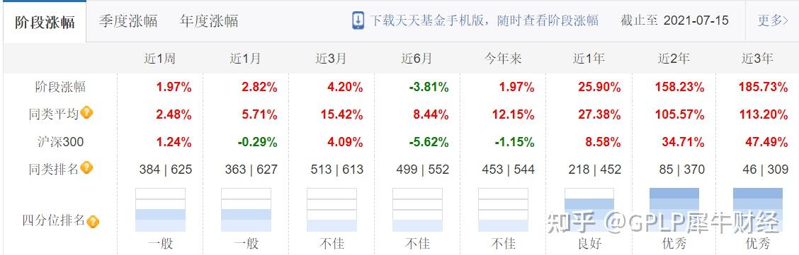 来源:天天基金网从持仓来看,截至2021年一季度末,招商行业精选股票