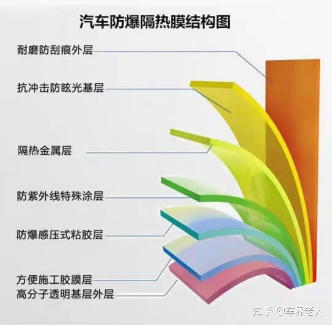 2022年618高性价比汽车太阳膜推荐汽车贴膜怎么选汽车贴膜哪个品牌好