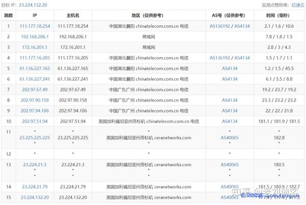 酷锐云主机测评:美国cera gia 2区d型4核4g内存100g系统盘20g数据盘