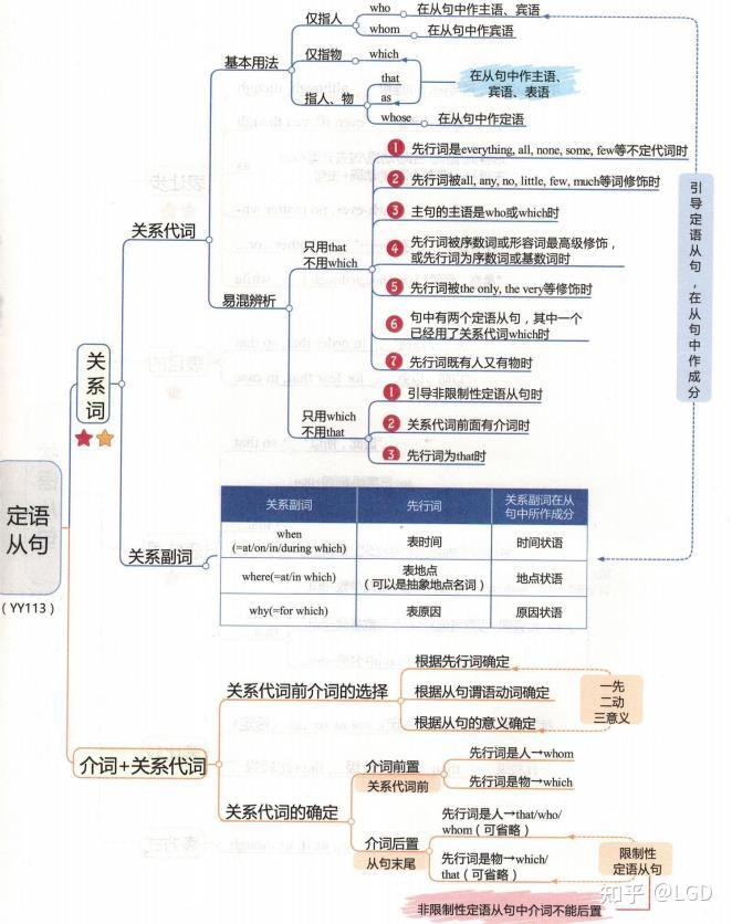 【高中英语】重点语法思维导图!全部攻克高考至少130