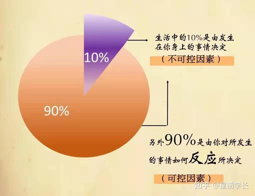 每天学个思维模型4费斯汀格法则