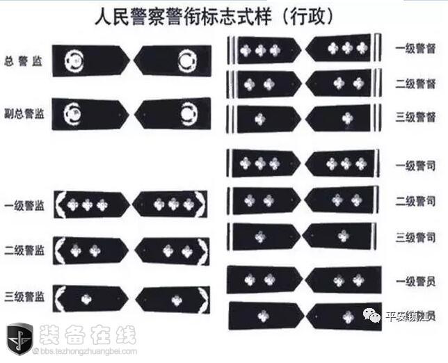 上面就是现在人民警察佩戴的所有警衔,大家以后在大街上看到,不要再