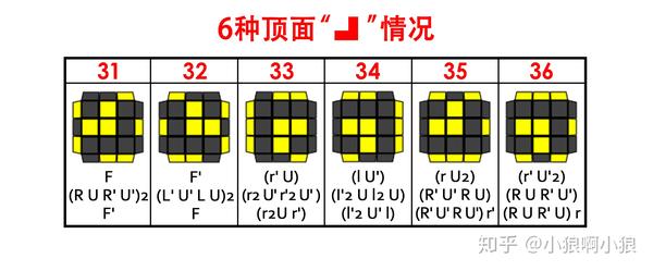 【高级篇(四)三阶魔方cfop高级玩法之—oll