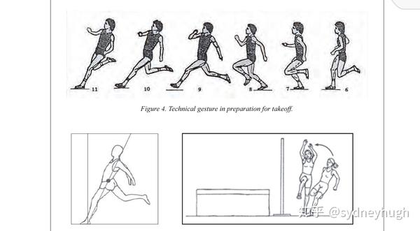背跃式跳高助跑(1)