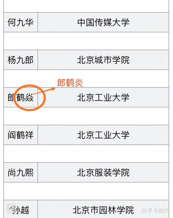 岳云鹏盘点德云社十大学霸写错郎鹤炎名字很尴尬自己找别扭