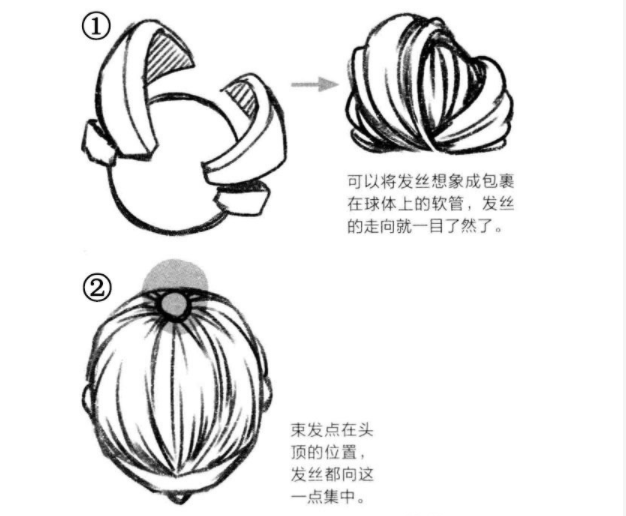 束发的基本画法