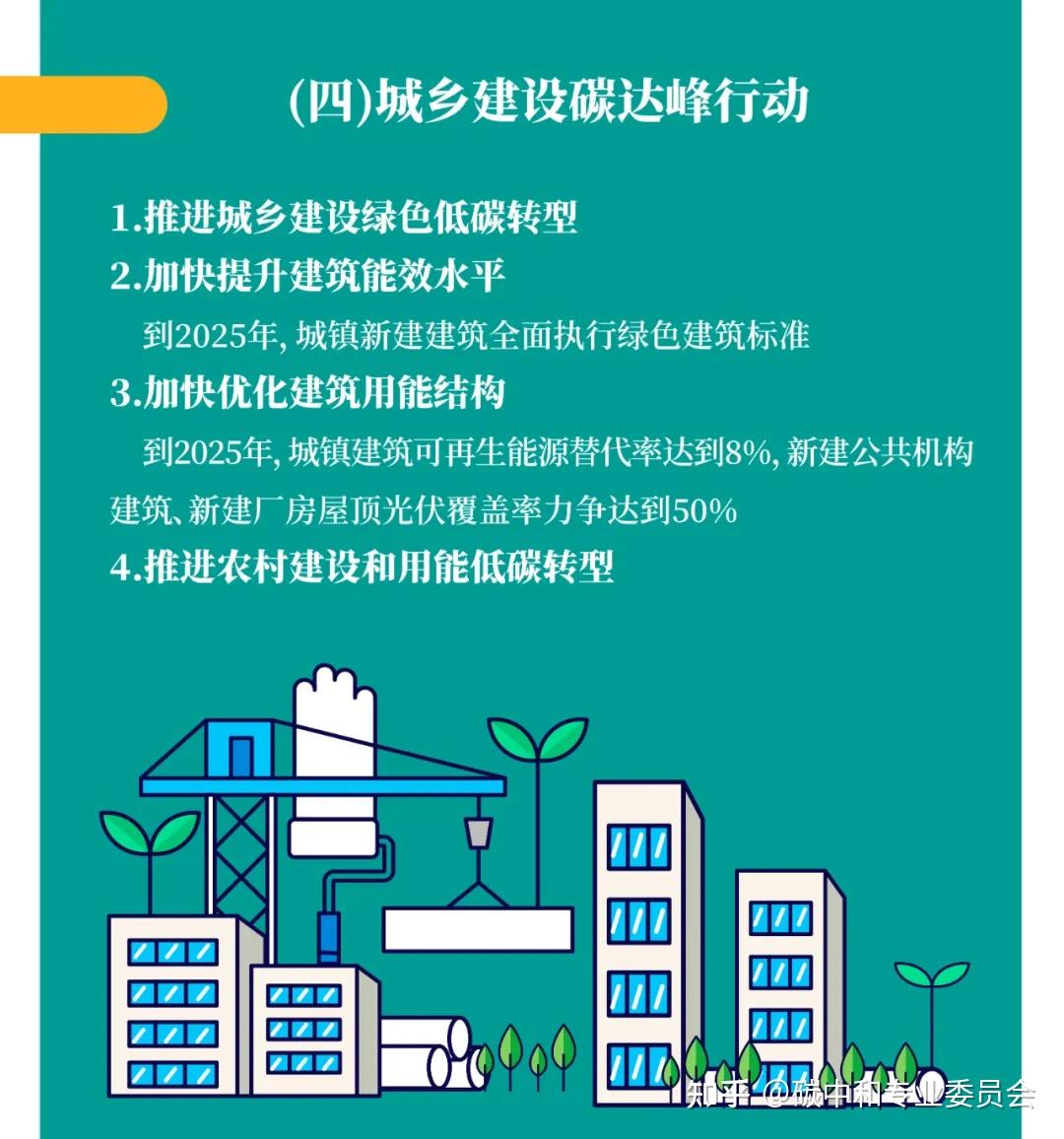 碳达峰中和顶层设计一图读懂