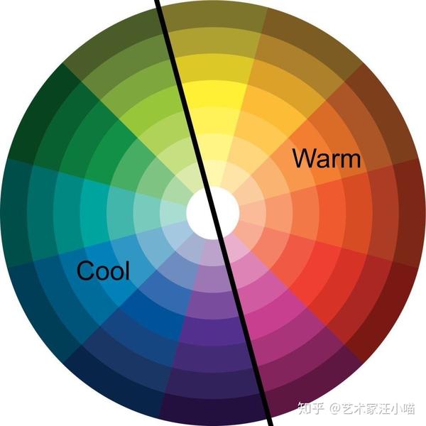 红,橙,黄 ▼ 在暖色系范围中选择,纯度再高也不会觉得杂乱,也更有家的