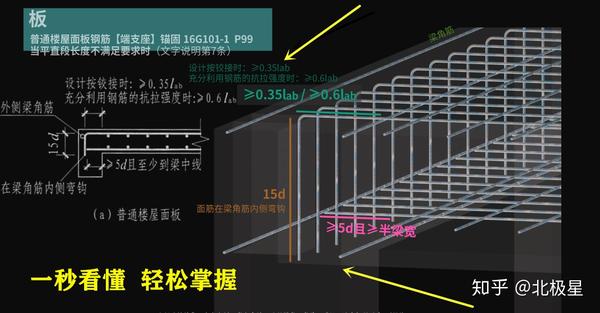 板钢筋识读 涵盖施工过程中所有钢筋图纸板块,相当实用,全套学会识图