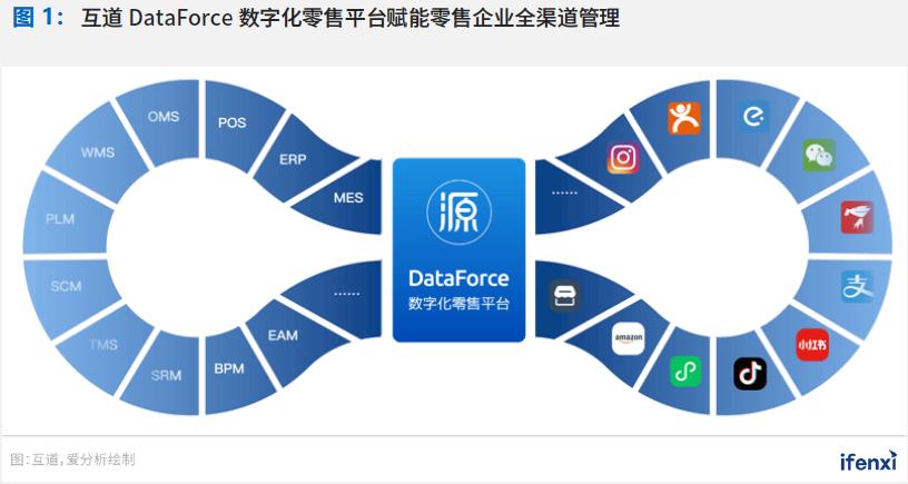 互道信息以数字化零售平台赋能服装零售实现全渠道一盘货管理