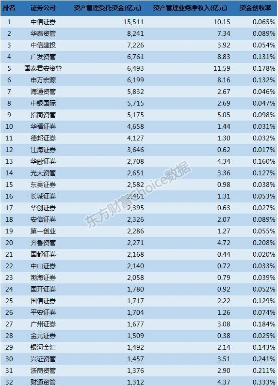 国内哪家证券公司发展的比较好?各大证券公司排名如何?