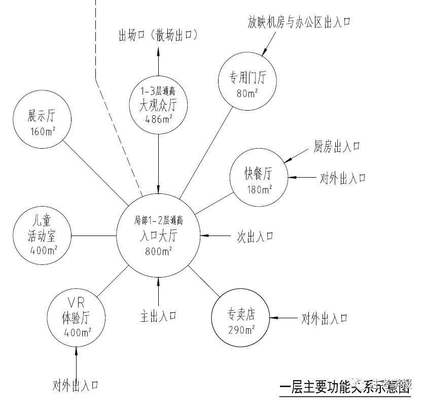 方案作图的大局观之总图气泡图