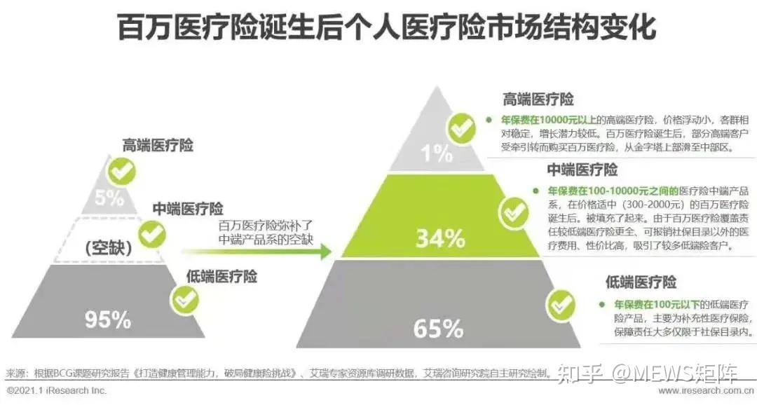 2020年中国百万医疗险行业发展白皮书