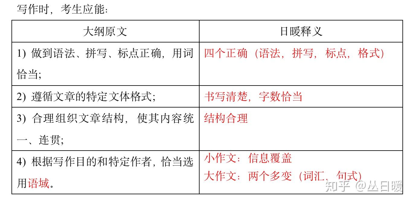 「小学作文提纲格式图片」小学生作文提纲格式怎么写?