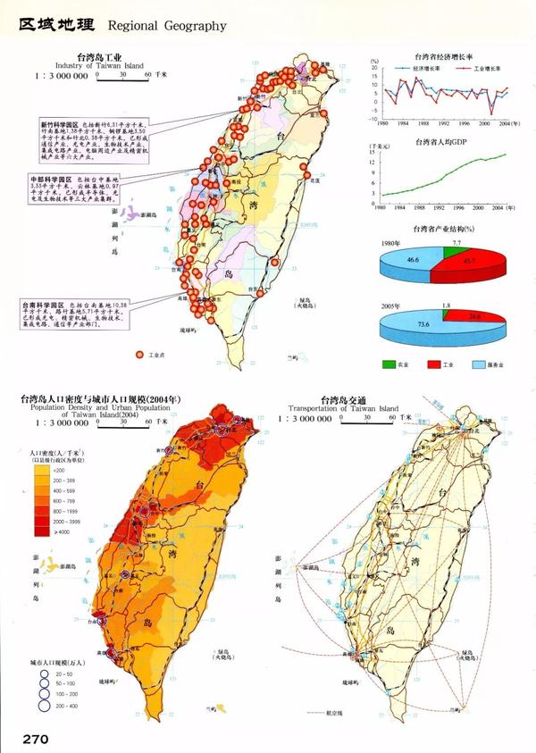 8.台湾岛工业,人口密度与城市人口规模,交通