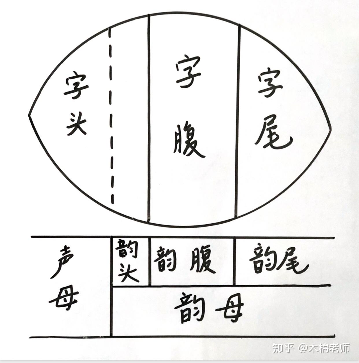 韵腹饱满如枣核拉开立起要清楚让复韵母发音准确优美圆润动听的秘诀