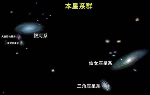 本星系群