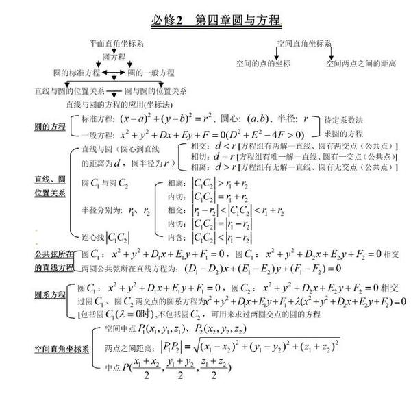 一轮复习丨高中数学必修1-5知识点汇总