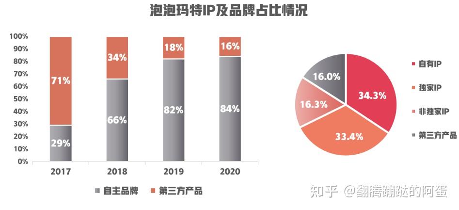 国外代理ip购买渠道