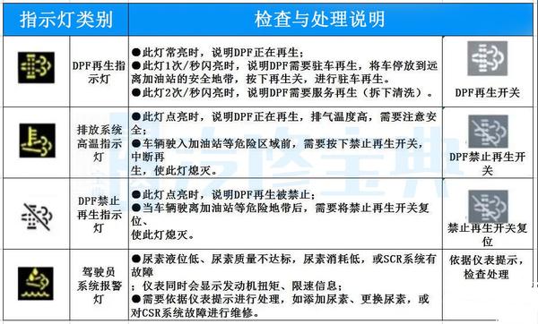 真没想到,柴油发动机dpf再生功能竟然这么强大!