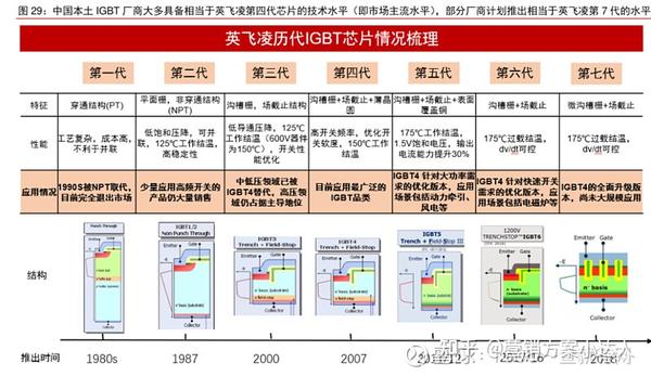 2021年电子行业深度报告:追根溯源,探讨半导体缺货的危与机