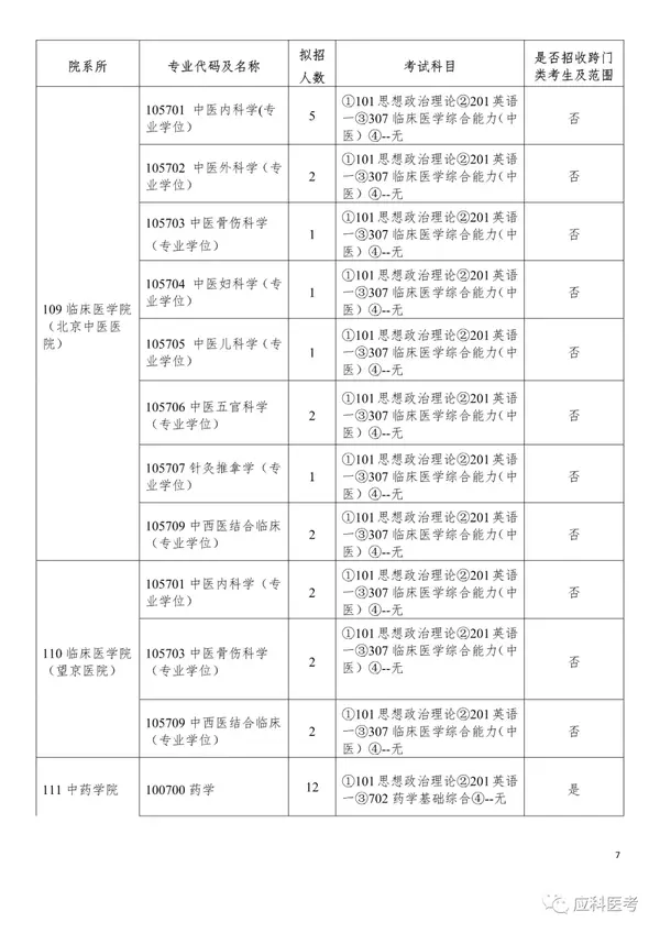 北京中医药大学2021年硕士研究生招生简章及专业目录