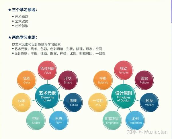 k12艺术素养与创造力课程