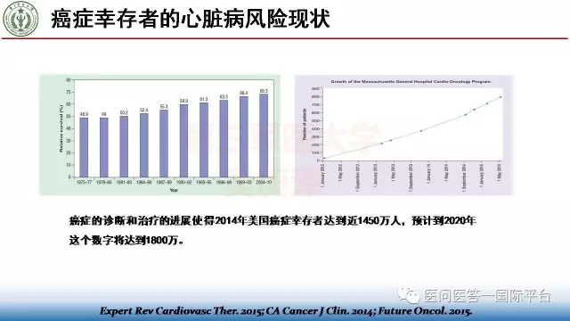 课件分享曾春雨吴庚泽肿瘤和心脏病不同的疾病共同的土壤