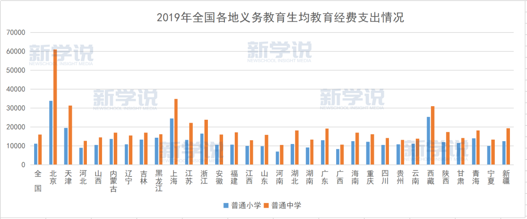 根据教育部的公开数据,2020年,国家财政性教育经费为42,891亿元,比上