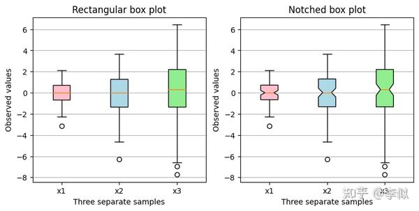 数学建模科学计算python2小时绘图matplotlibseaborn