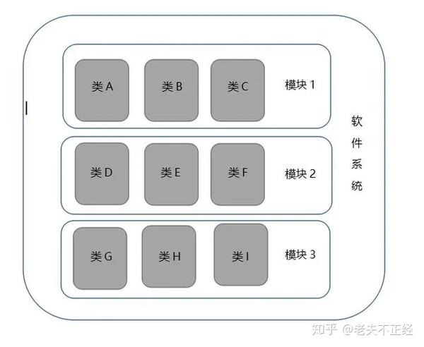 程序逻辑和c语言实现_面向对象化语言_某些过程化程序设计语言也可实现面向对象系统