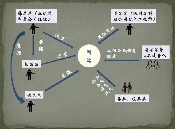 案件人物关系示意图