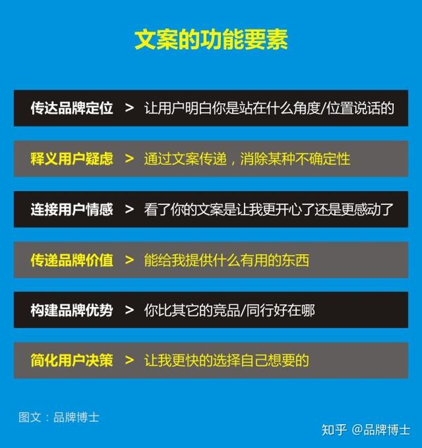 提升产品价值和卖点的文案,通常是怎么写出来的