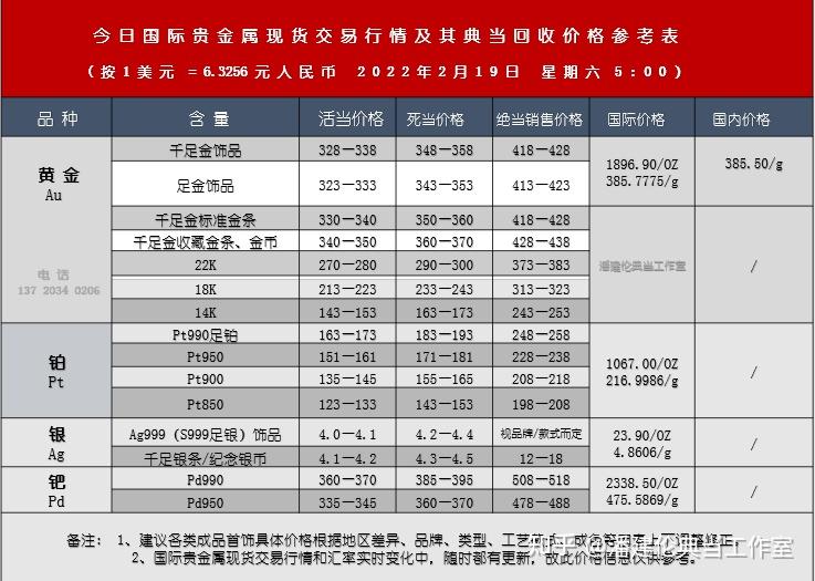 2022年2月4日rapaport国际钻石圆钻型报价表本周末国际贵金属金银铂钯