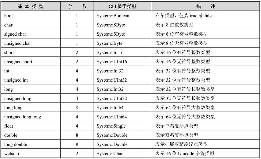 可以将基本数据类型值在对应的值类型之间相互转换.