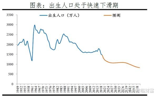 "随申办",可以查询到上海市近5年元旦出生人口,能看到令人惊讶的趋势