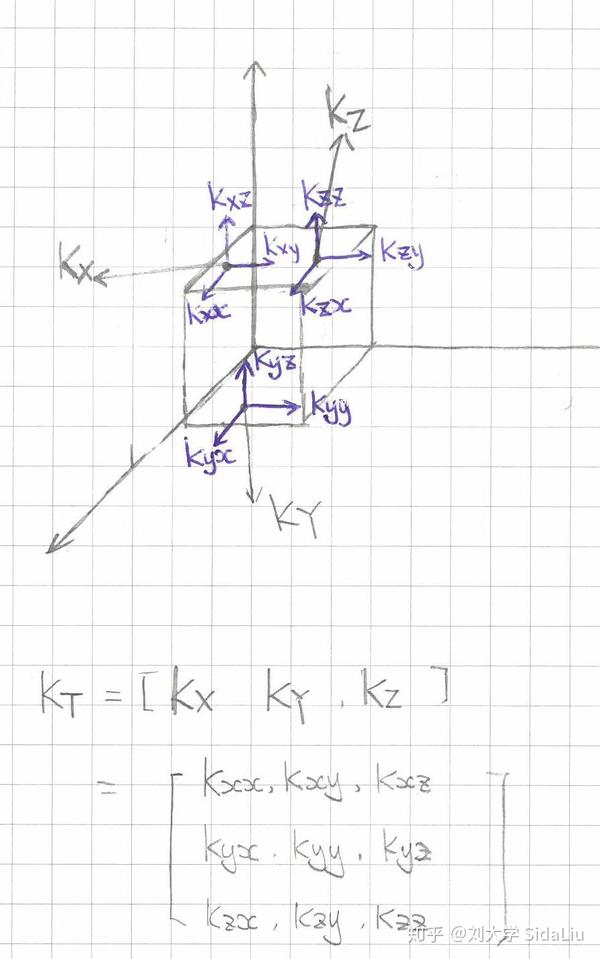 怎么理解渗透张量?