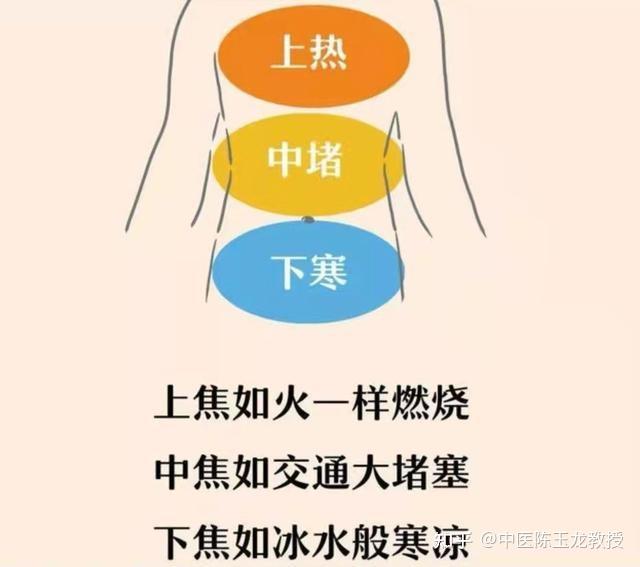 上热下寒用了引火汤不仅没用还上火是因为你没分清主证在哪里