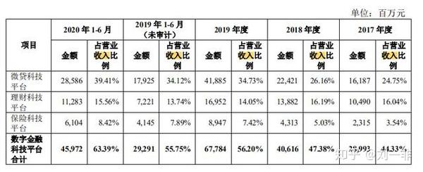 蚂蚁金服上市的估值应该是多少?