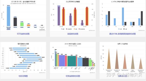 百问数据产品经理数据可视化