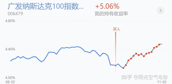 六, 恒生指数 分析:恒生指数下跌,昨天和今天均出现十字星,决定依据