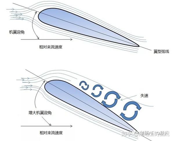 失速飞机的隐形杀手航模情报局干货