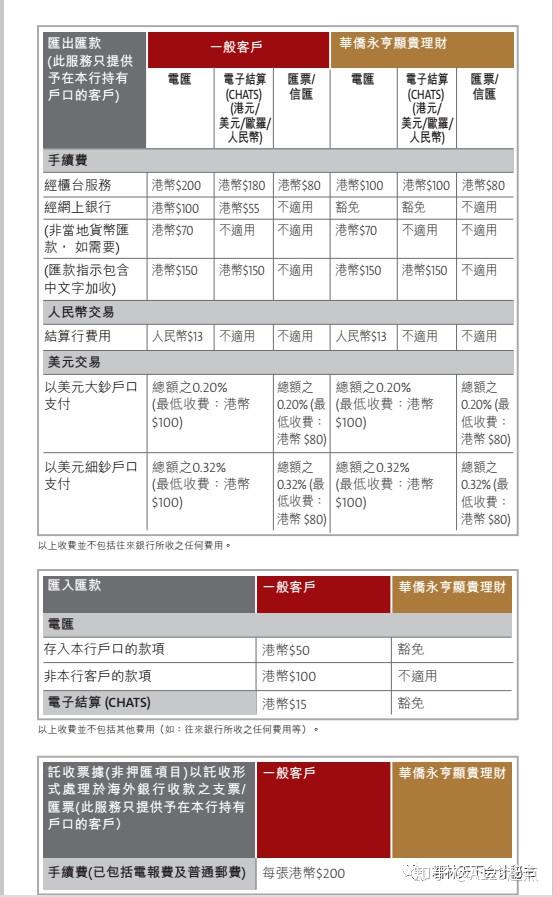去新加坡旅游银行流水 zhuanlan.zhihu.com