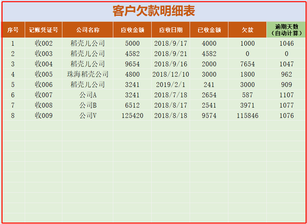 客户欠款明细表