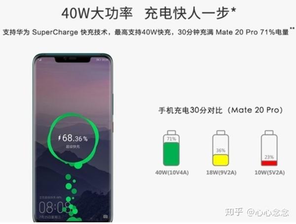 小米的30w和50w快充,chargeturbo