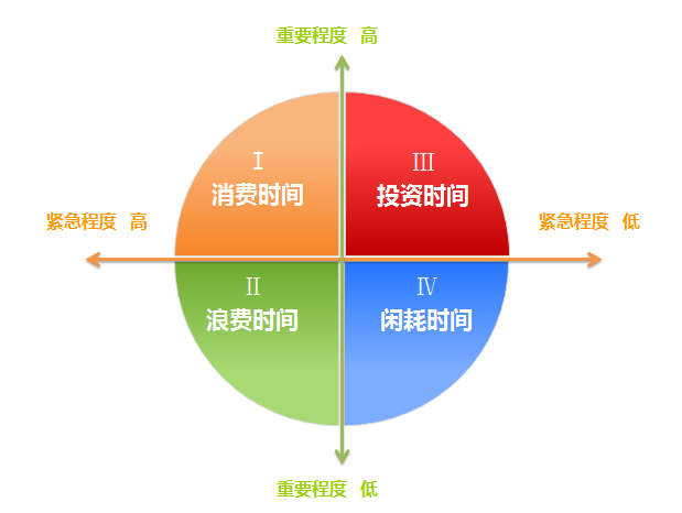 胜间和代时间管理心得体会