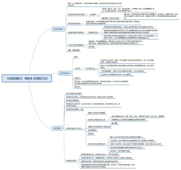 用思维导图作为学习笔记,整理600多页的《合同法要义》原