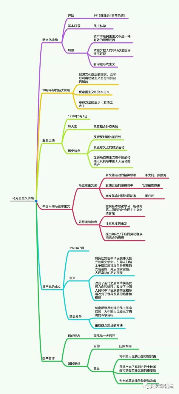 近代史第四章开天辟地大事变共产党成立