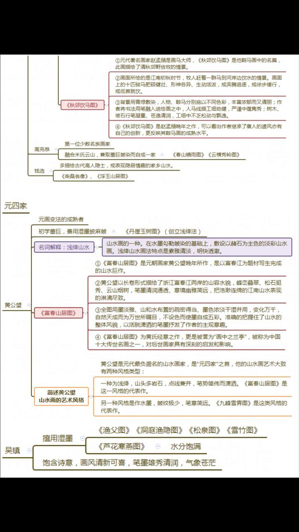 中国美术史外国美术史思维导图