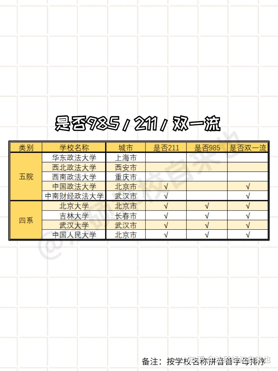 五院四系2021拟录取名单背后性价比最高的是